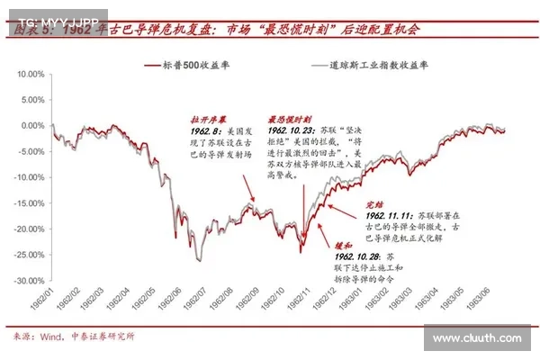 Bankless:OpenSea 和 Blur 之间的市场战争才开打 Bankless:OpenSea 和 Blur 之间的市场战争才开打