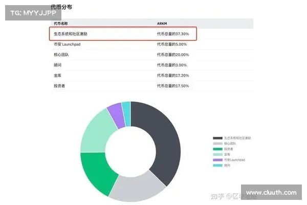 币安IEO好赚吗?详细分析Launchpad历史投资报酬率 币安IEO好赚吗?详细分析Launchpad历史投资报酬率