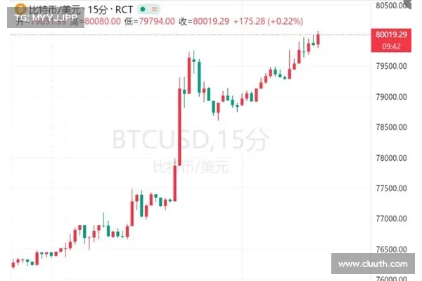 比特币去年11月以来首次突破50天移动均线 一度站上43000美元 比特币去年11月以来首次突破50天移动均线 一度站上43000美元